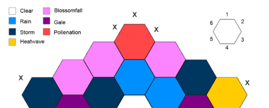 Coloured hexes in a grid (radius of 3) representing weather